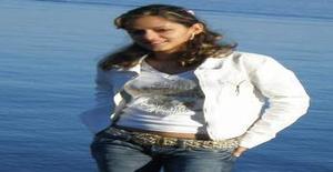 Tugaportuguesa 33 years old I am from Schonenwerd/Aargau, Seeking Dating Friendship with Man